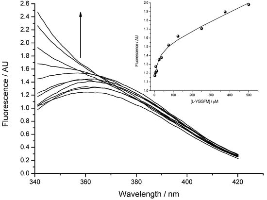 Molecules 19 11833 g006 550