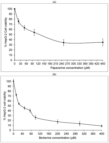 Molecules 19 11846 g003 550