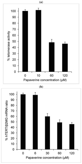 Molecules 19 11846 g004 550