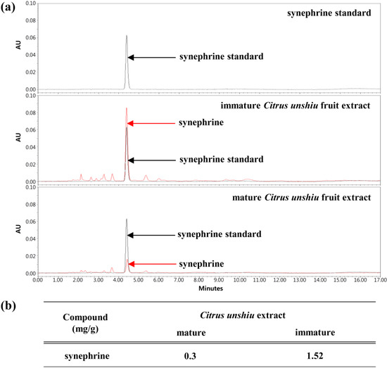 Molecules 19 11883 g002 550