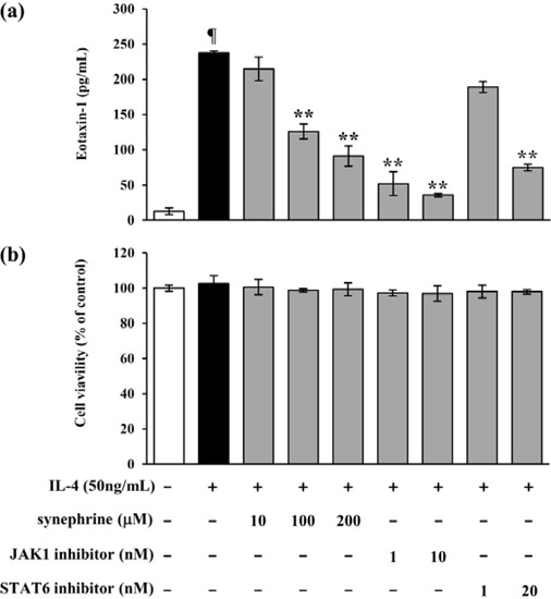 Molecules 19 11883 g005 550