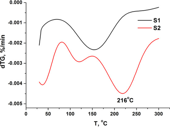 Molecules 19 11988 g001 550