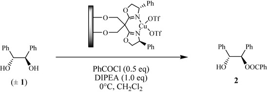 Molecules 19 11988 g005 550
