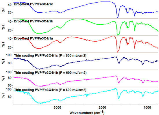 Molecules 19 12011 g006 550