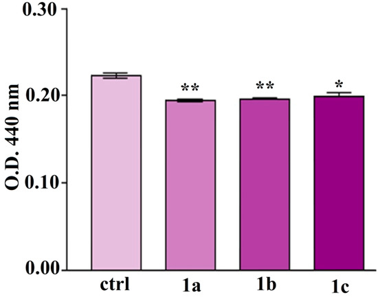 Molecules 19 12011 g009 550