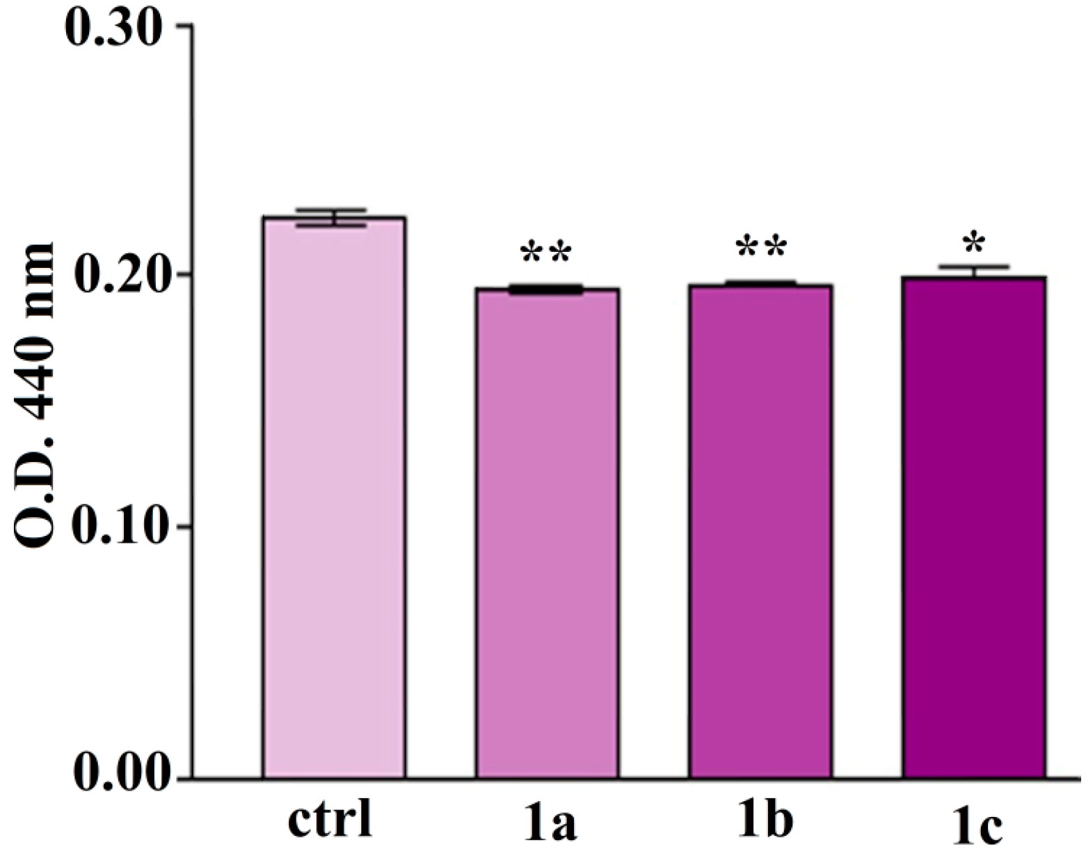 Molecules 19 12011 g009