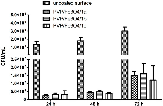 Molecules 19 12011 g010 550