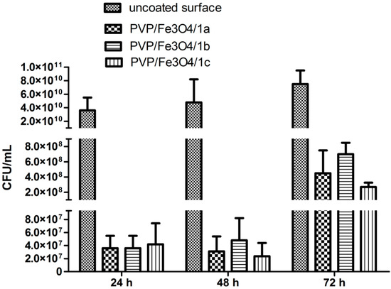 Molecules 19 12011 g011 550