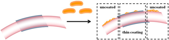 Molecules 19 12011 g012 550