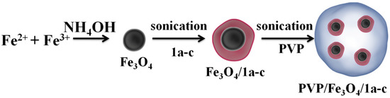 Molecules 19 12011 g013 550