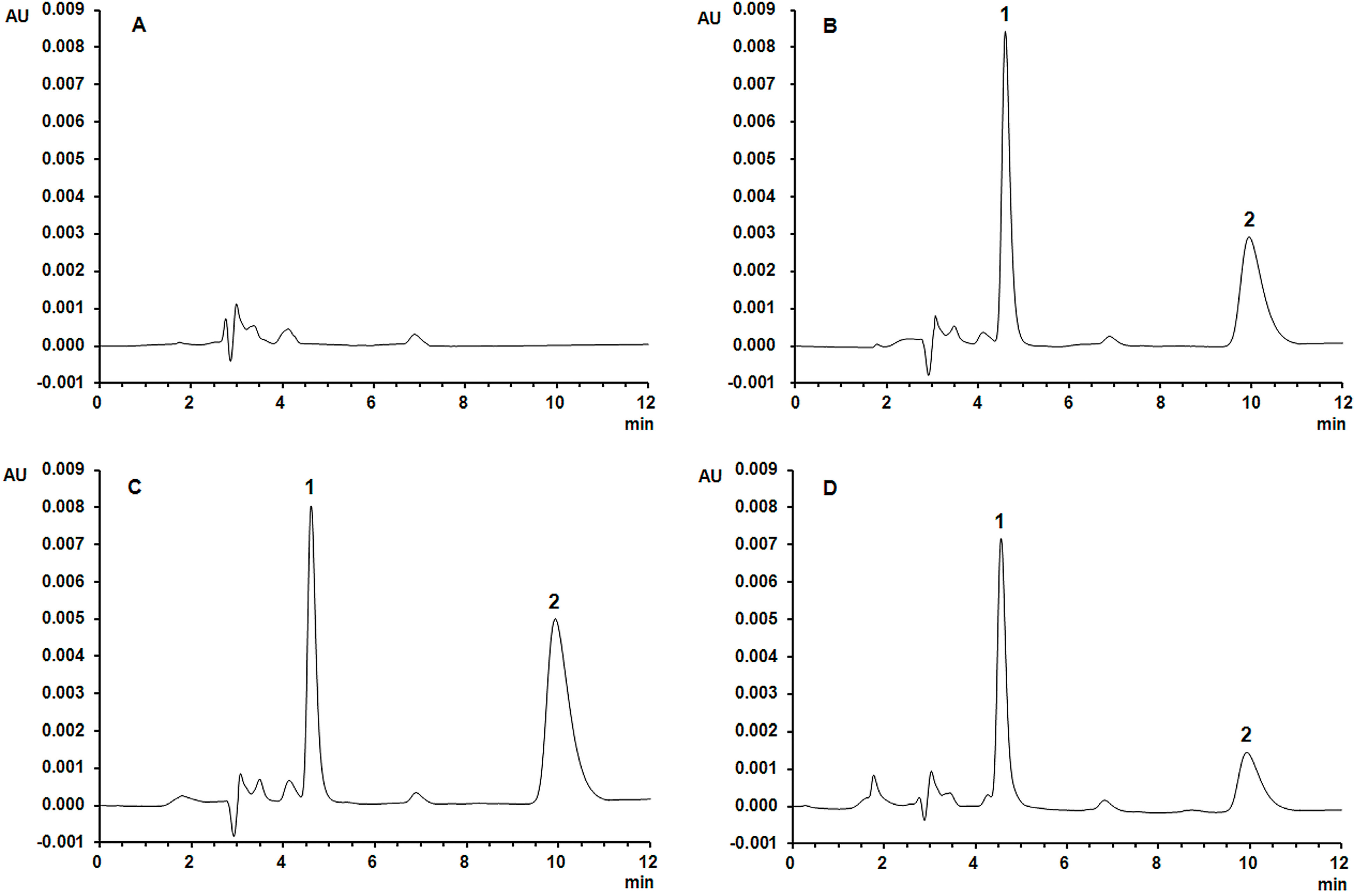 Molecules 19 12065 g002