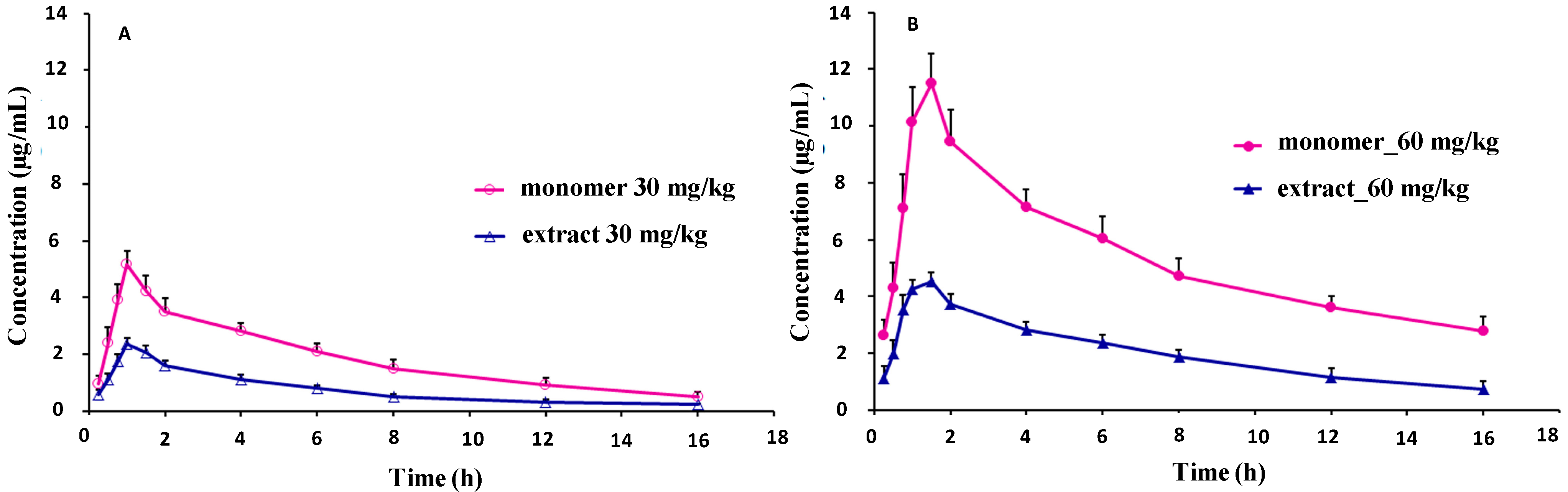 Molecules 19 12065 g003