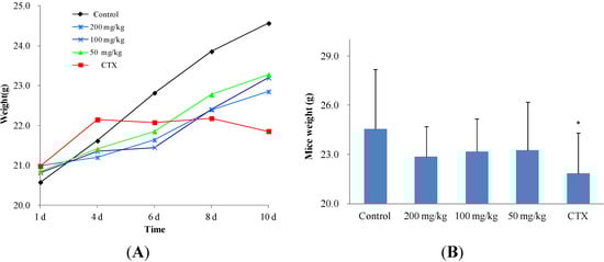 Molecules 19 12099 g004 550