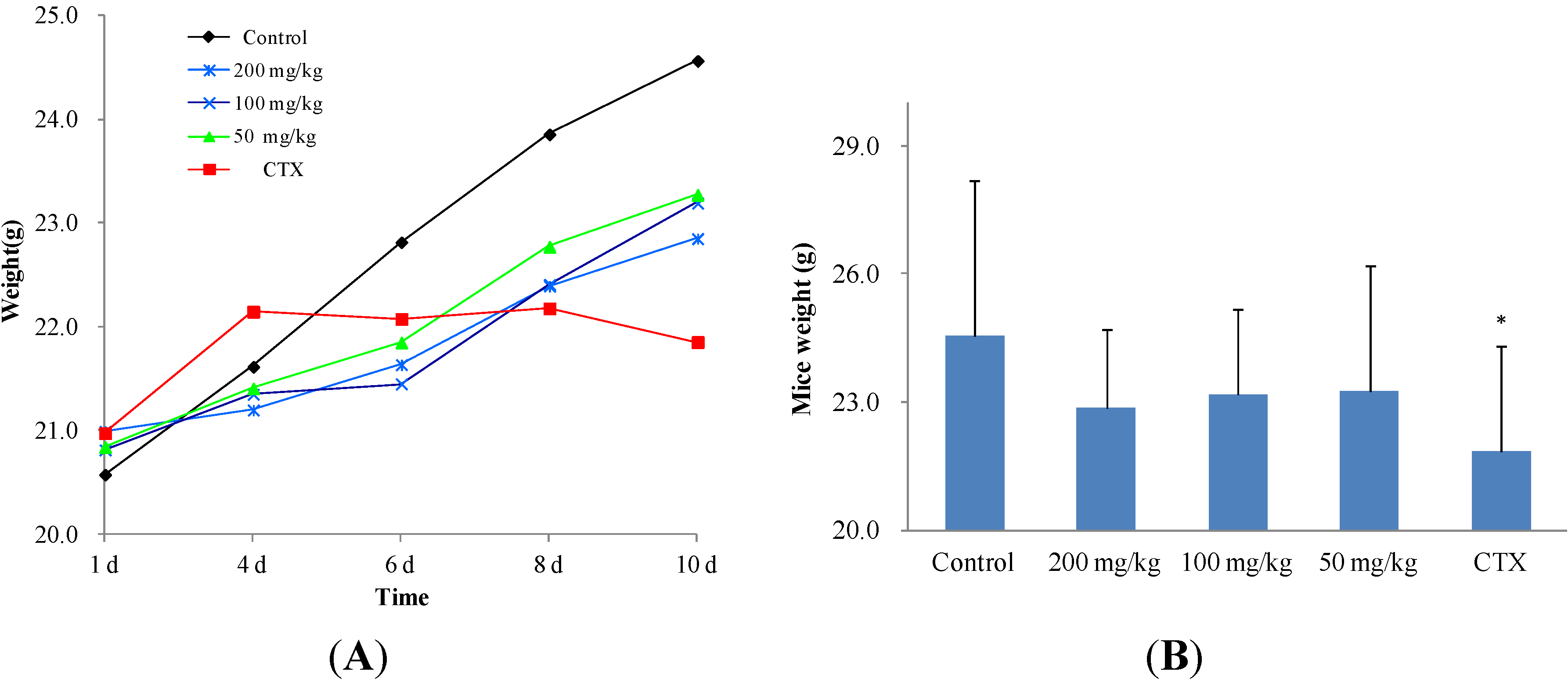 Molecules 19 12099 g004