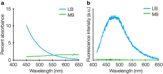 Molecules 19 12116 g008 550
