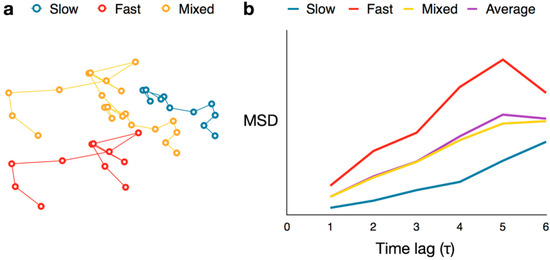 Molecules 19 12116 g011 550