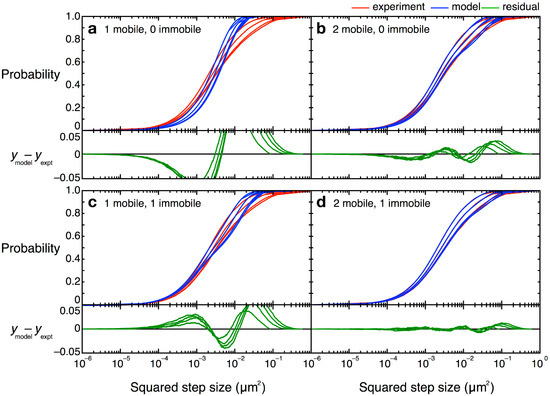 Molecules 19 12116 g012 550