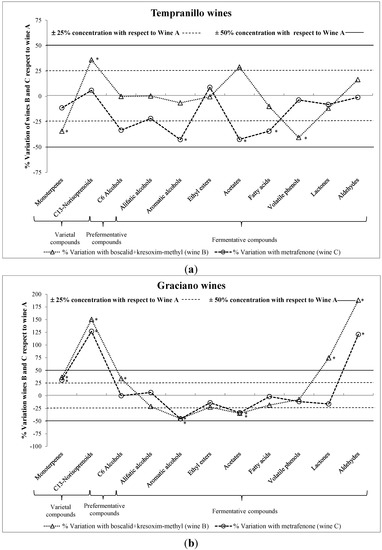Molecules 19 12173 g001 550