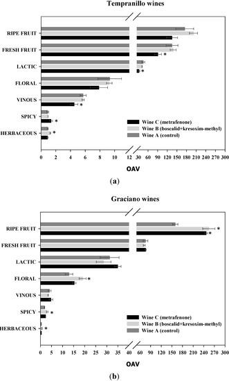 Molecules 19 12173 g002 550