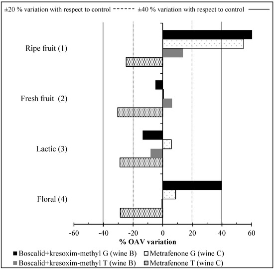Molecules 19 12173 g003 550