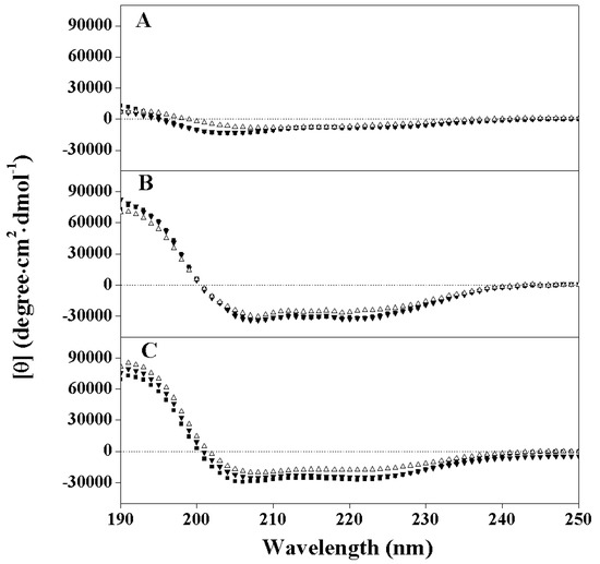 Molecules 19 12224 g001 550