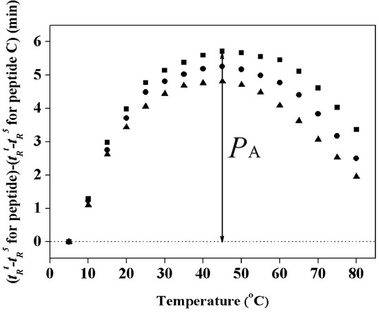 Molecules 19 12224 g002 550
