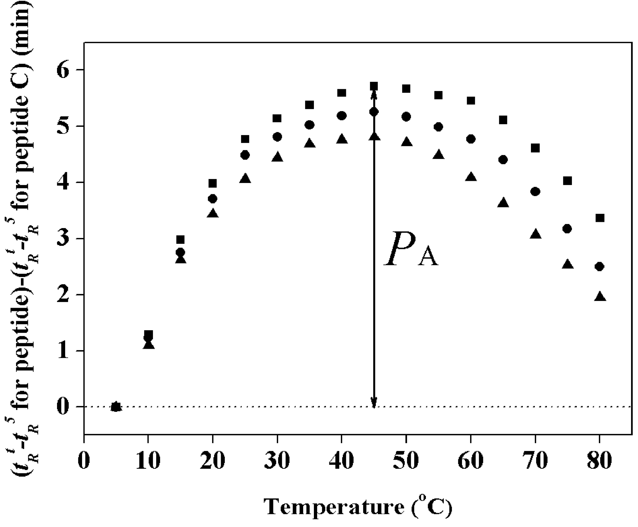Molecules 19 12224 g002