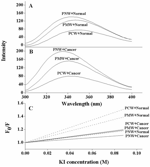 Molecules 19 12224 g003 550