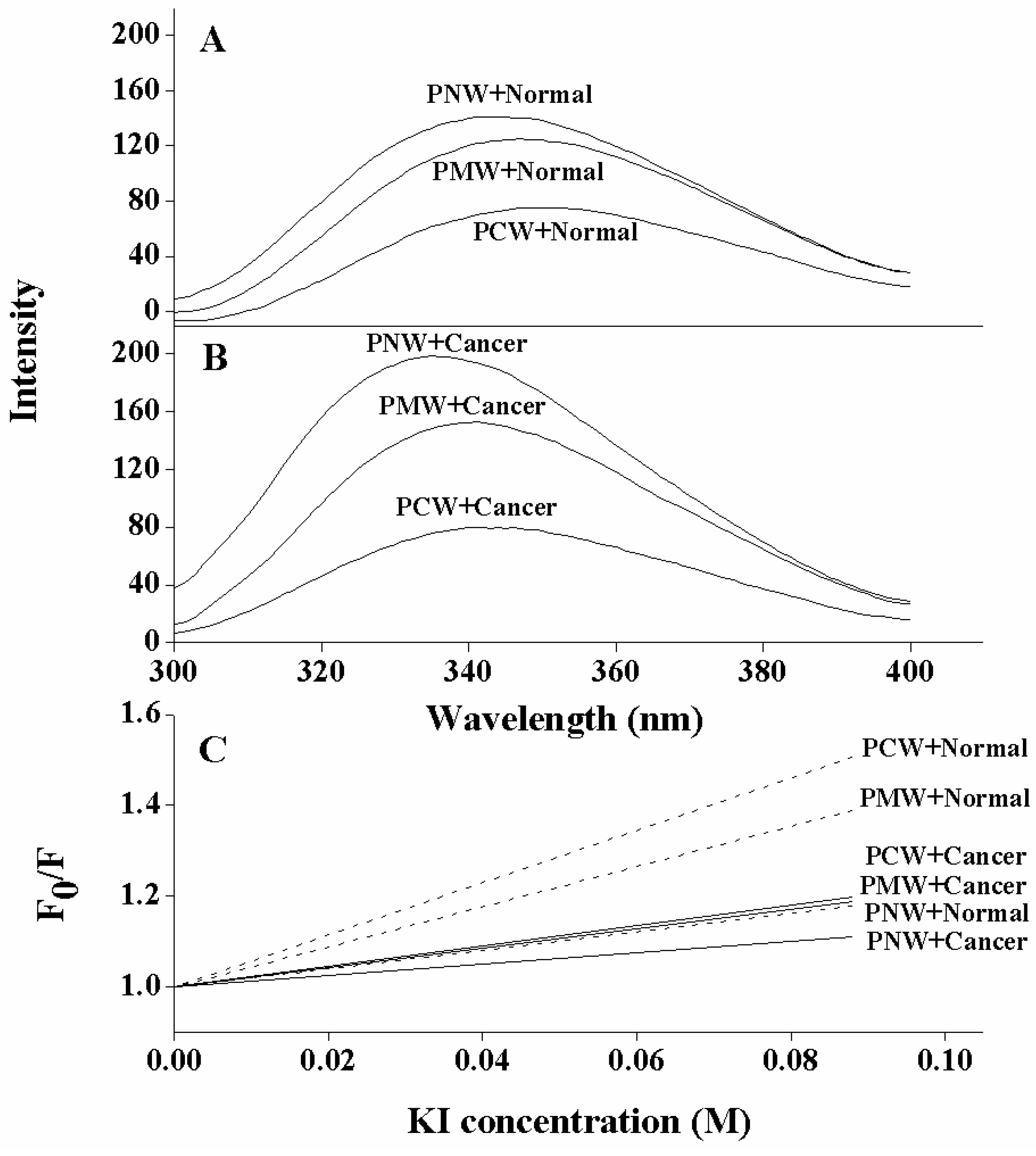 Molecules 19 12224 g003