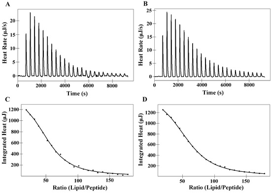 Molecules 19 12224 g004 550