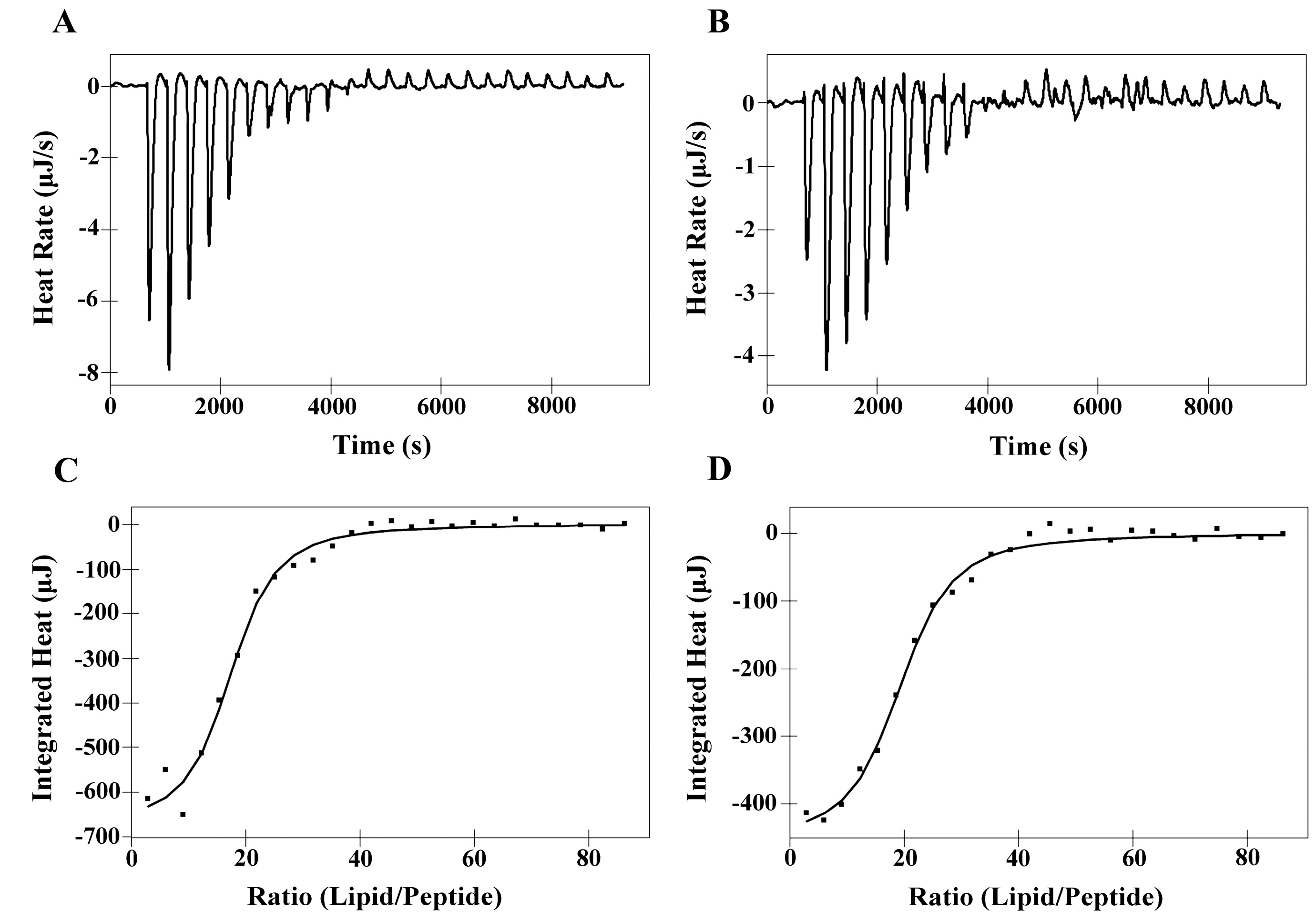 Molecules 19 12224 g005