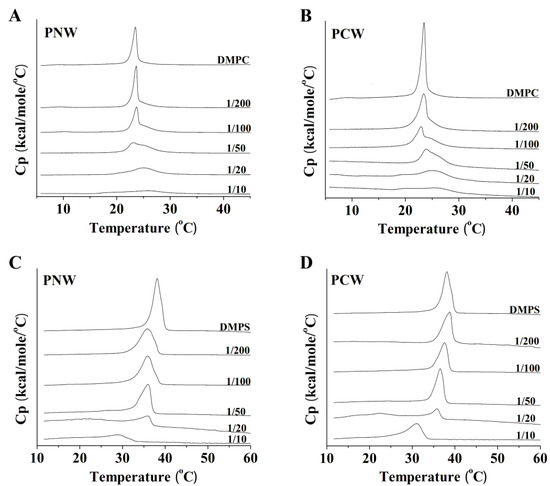Molecules 19 12224 g006 550