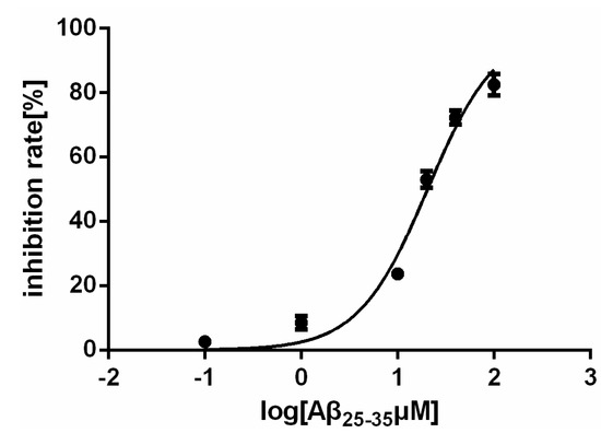 Molecules 19 12242 g001 550