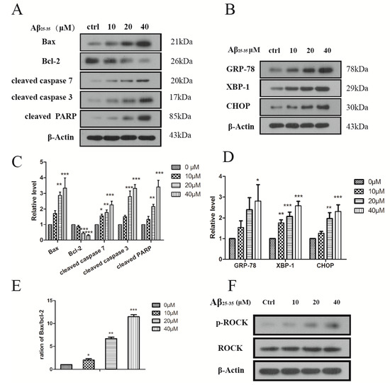 Molecules 19 12242 g003 550