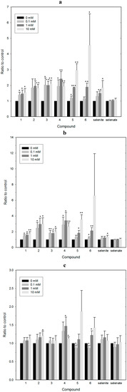 Molecules 19 12258 g005 550