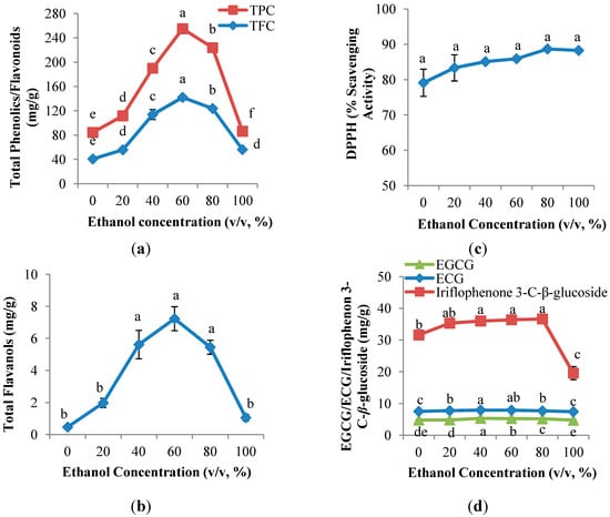 Molecules 19 12304 g001 550
