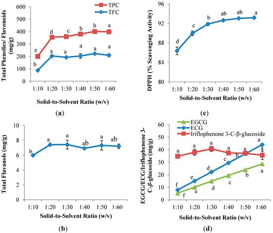 Molecules 19 12304 g002 550