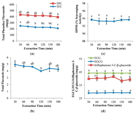 Molecules 19 12304 g003 550