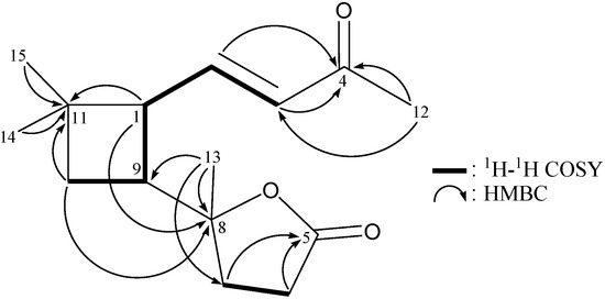 Molecules 19 12320 g001 550