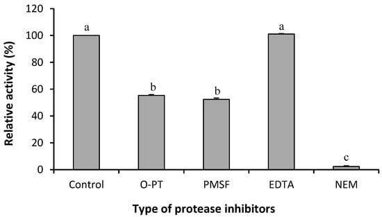 Molecules 19 12336 g002 550