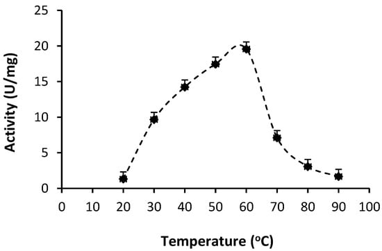 Molecules 19 12336 g003 550