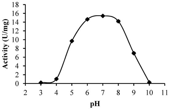 Molecules 19 12336 g004 550
