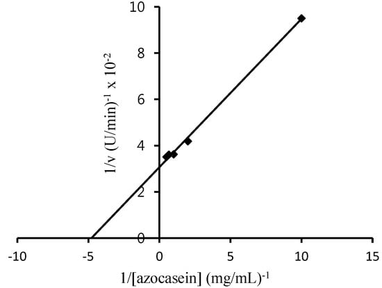 Molecules 19 12336 g005 550