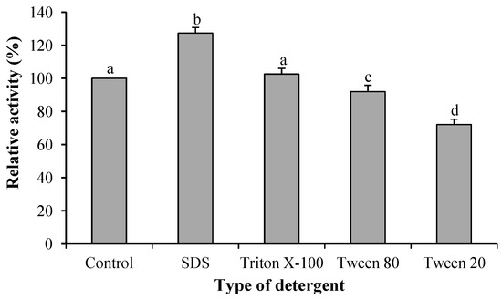Molecules 19 12336 g006 550