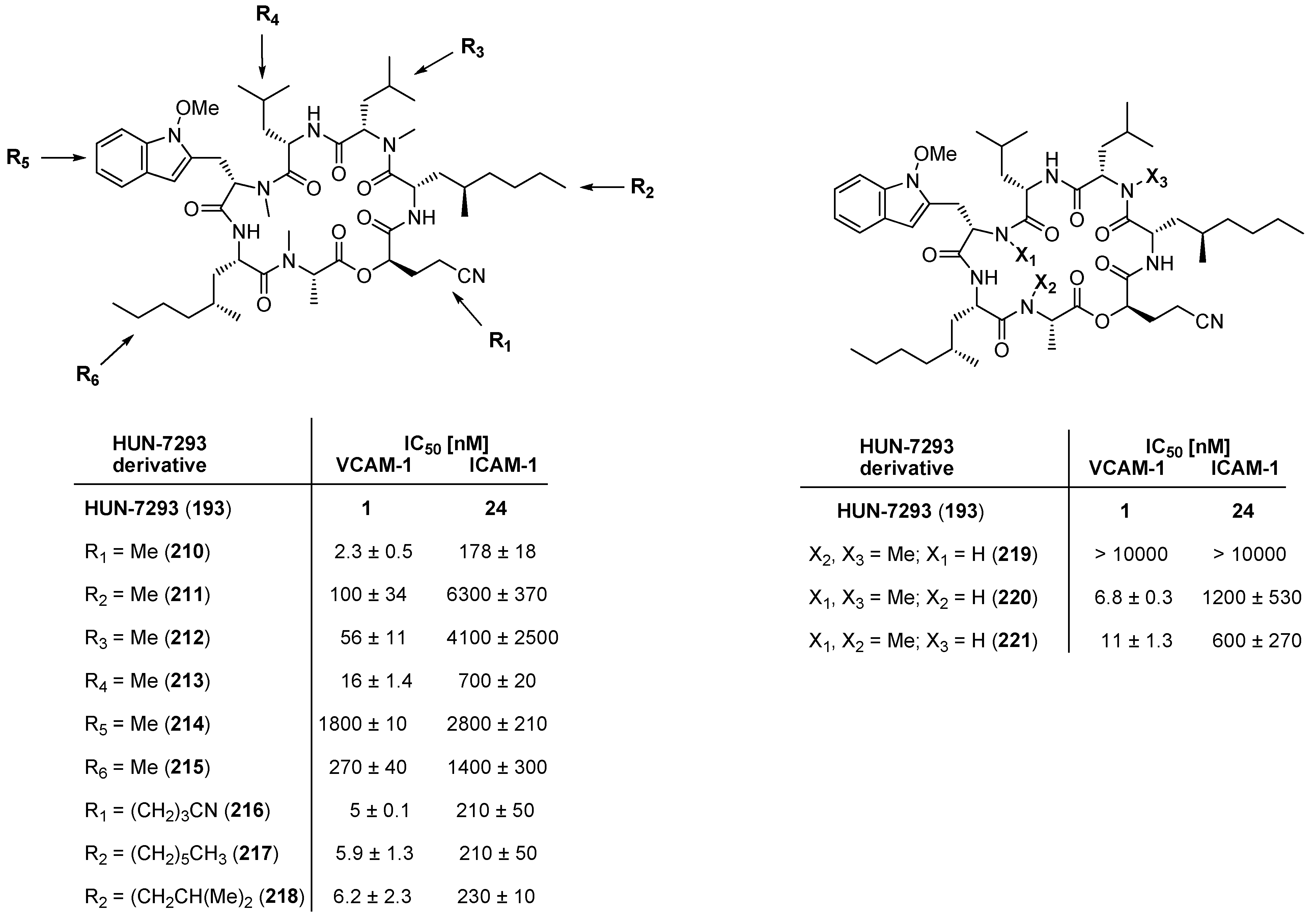Molecules 19 12368 g022