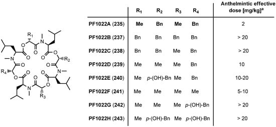Molecules 19 12368 g027 550