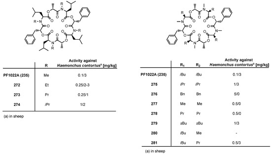 Molecules 19 12368 g028 550