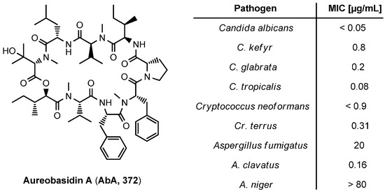 Molecules 19 12368 g033 550