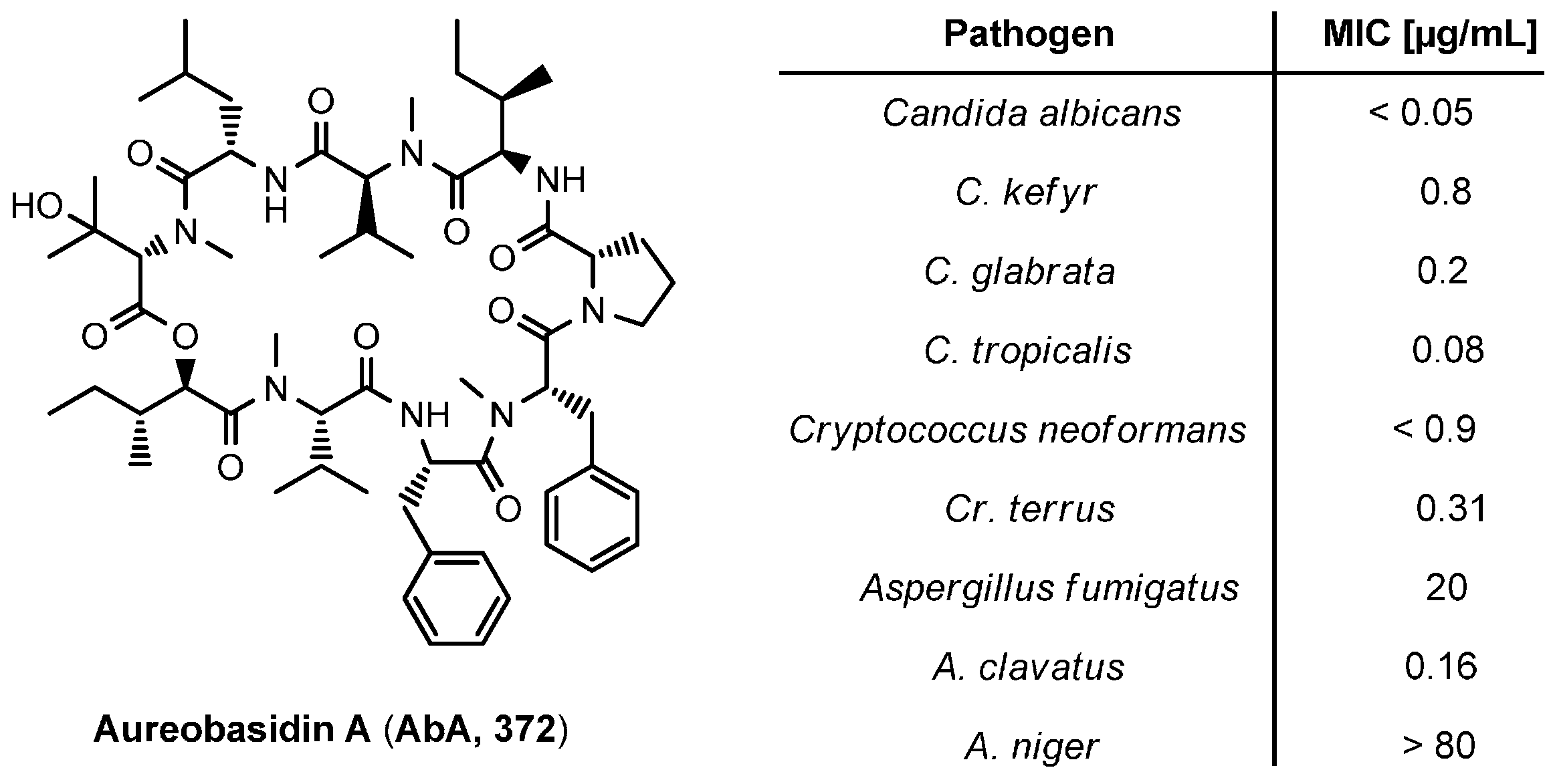 Molecules 19 12368 g033