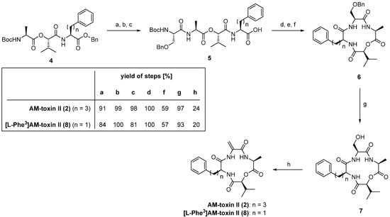 Molecules 19 12368 g035 550